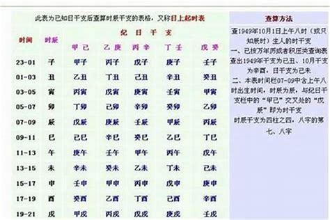 出生時辰八字|生辰八字免費測算